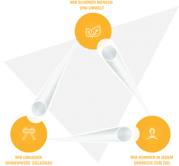 Suphler AG_USP_Infografik_FINAL